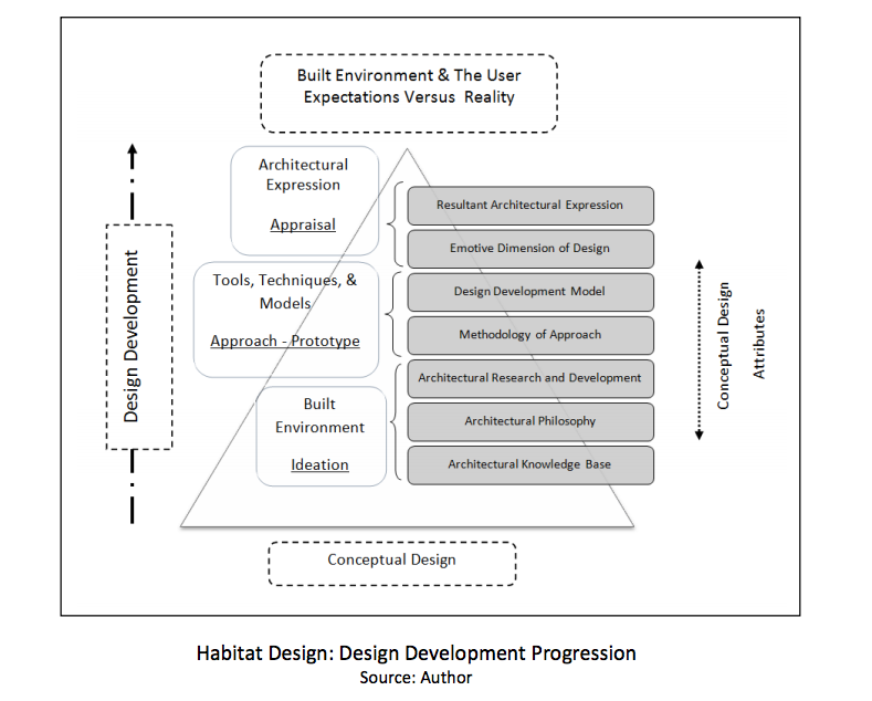 Architectural Discourse - New Directives - Asif Khan