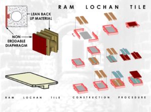 Ram Lochan Tiles