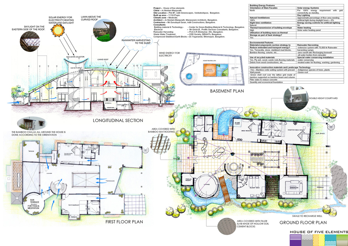 house-of-five-elements-manasaram-architectsplumbing-copy