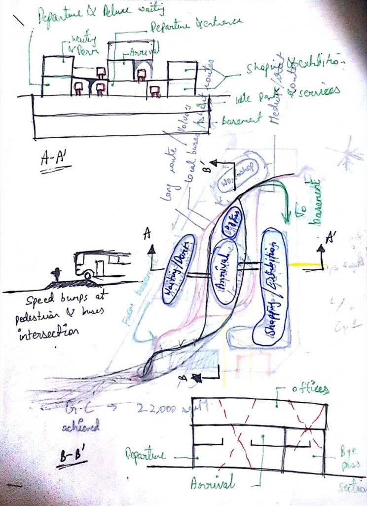 B.Arch Thesis - Transit Hub At Sector 21, Dwarka, New Delhi - Ashwjit ...