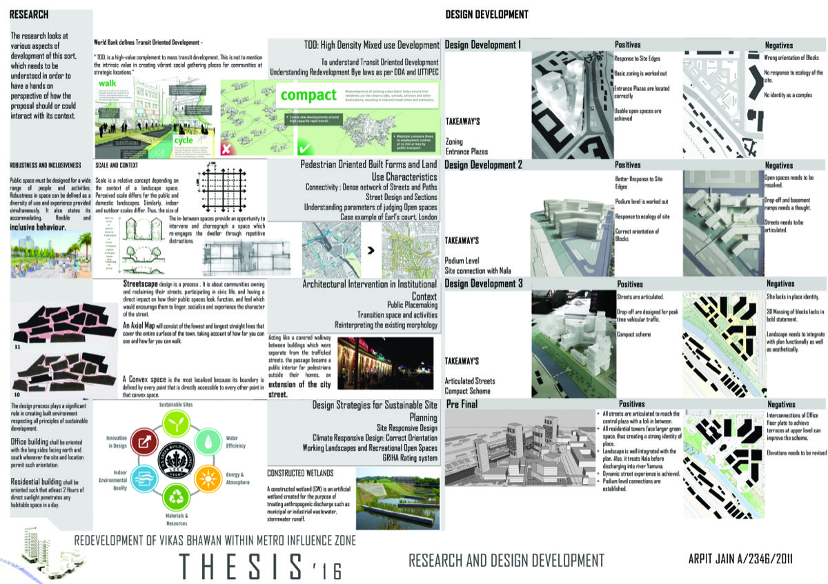 B.Arch Thesis - Redevelopment of Vikas Bhawan as Part of ITO: Urban ...