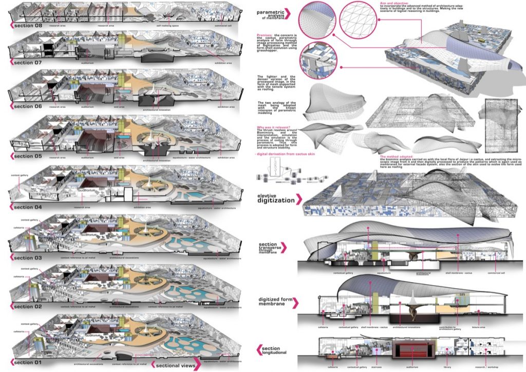 B.Arch Thesis - Athenaeum - Architecture For Architecture, By Piyush ...