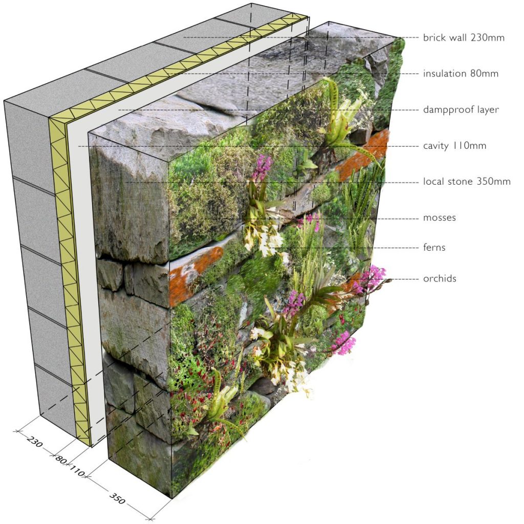 Biodiversity training institute at Sikkim, Architecture Brio