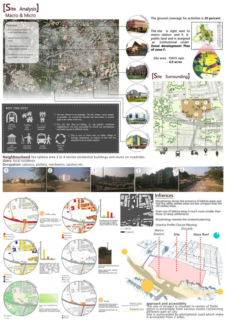 B.Arch Thesis - Center for Art & Architecture: Role of an urban ...