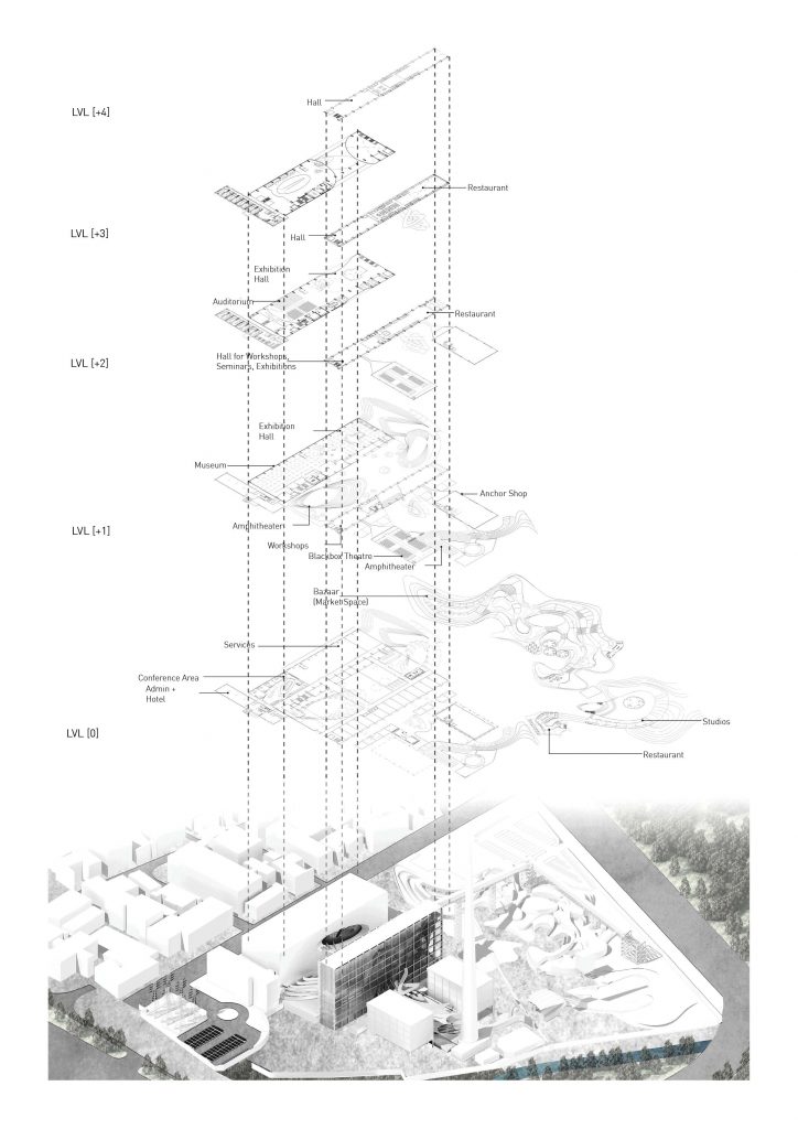 B.Arch Thesis - Adaptive Resue of Rajghat Power Plant at New Delhi, by ...