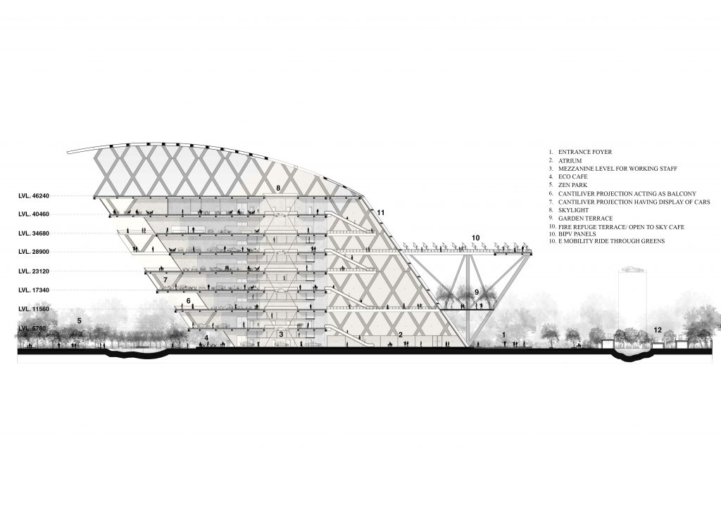 B.Arch Thesis: GREEN MOBILITY DYNAMICS- A METAMORPHOSIS IN MOBILITY at ...