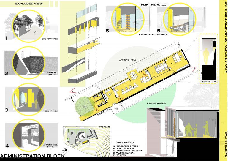 B.Arch Thesis: Public Library At Jambhulwadi, Pune By Ganesh Sutar ...