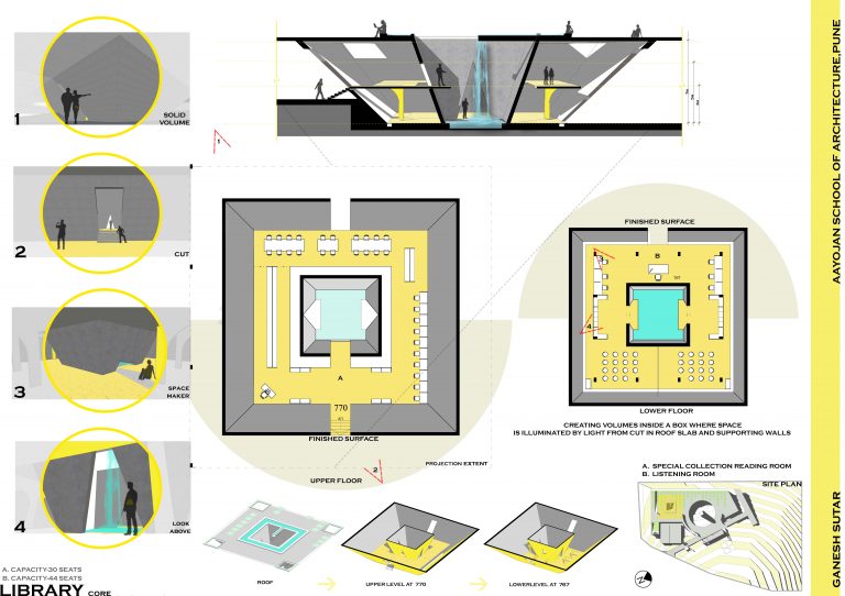 B.Arch Thesis: Public Library At Jambhulwadi, Pune By Ganesh Sutar ...