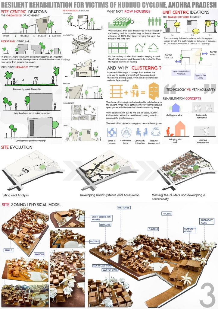 B.Arch Thesis: RESILIENT REHABILITATION FOR VICTIMS OF HUDHUD CYCLONE ...