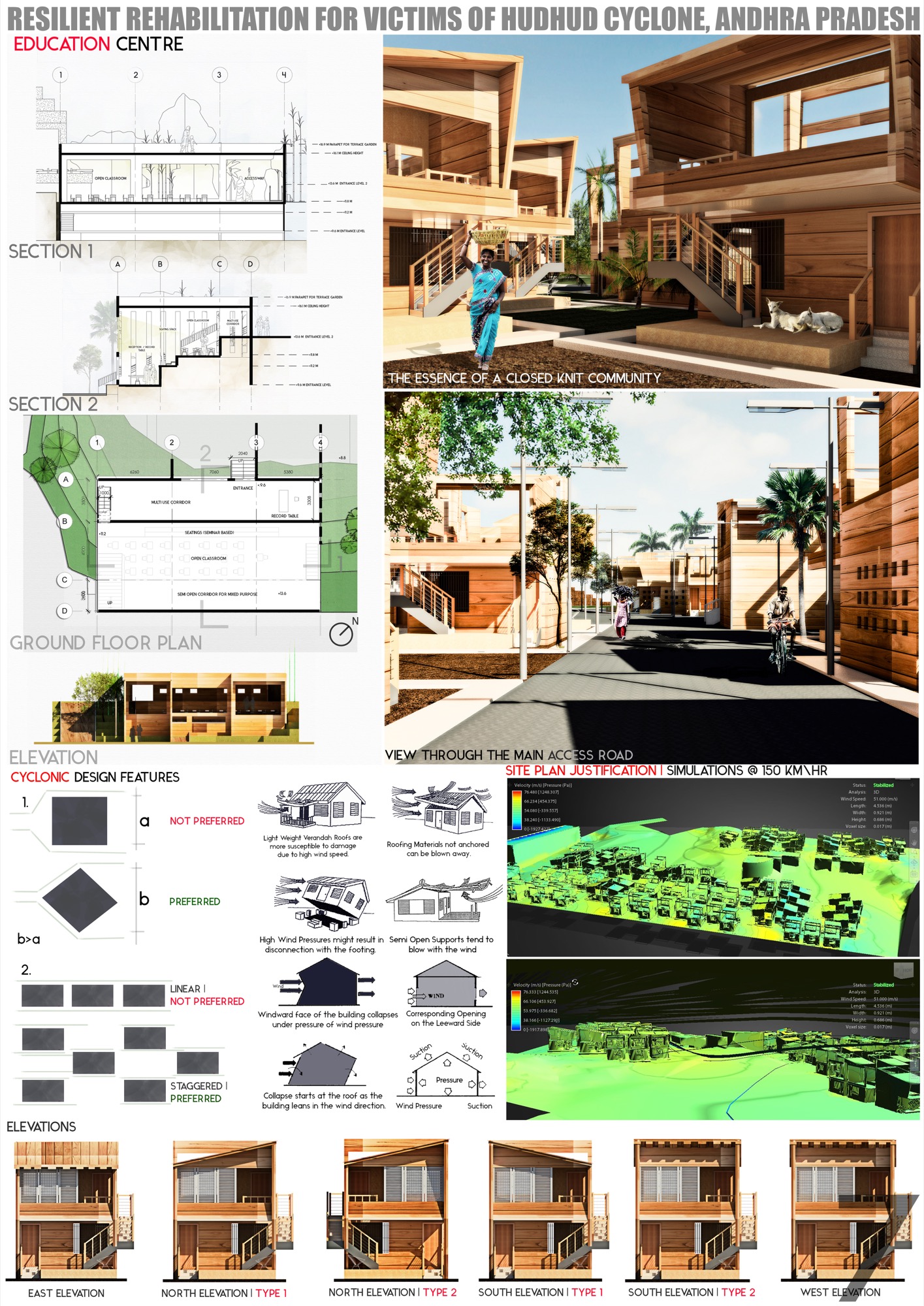 B.Arch Thesis: RESILIENT REHABILITATION FOR VICTIMS OF HUDHUD CYCLONE, ANDHRA PRADESH, by Sanand Telang 15