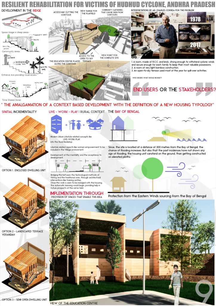 B.Arch Thesis: RESILIENT REHABILITATION FOR VICTIMS OF HUDHUD CYCLONE ...