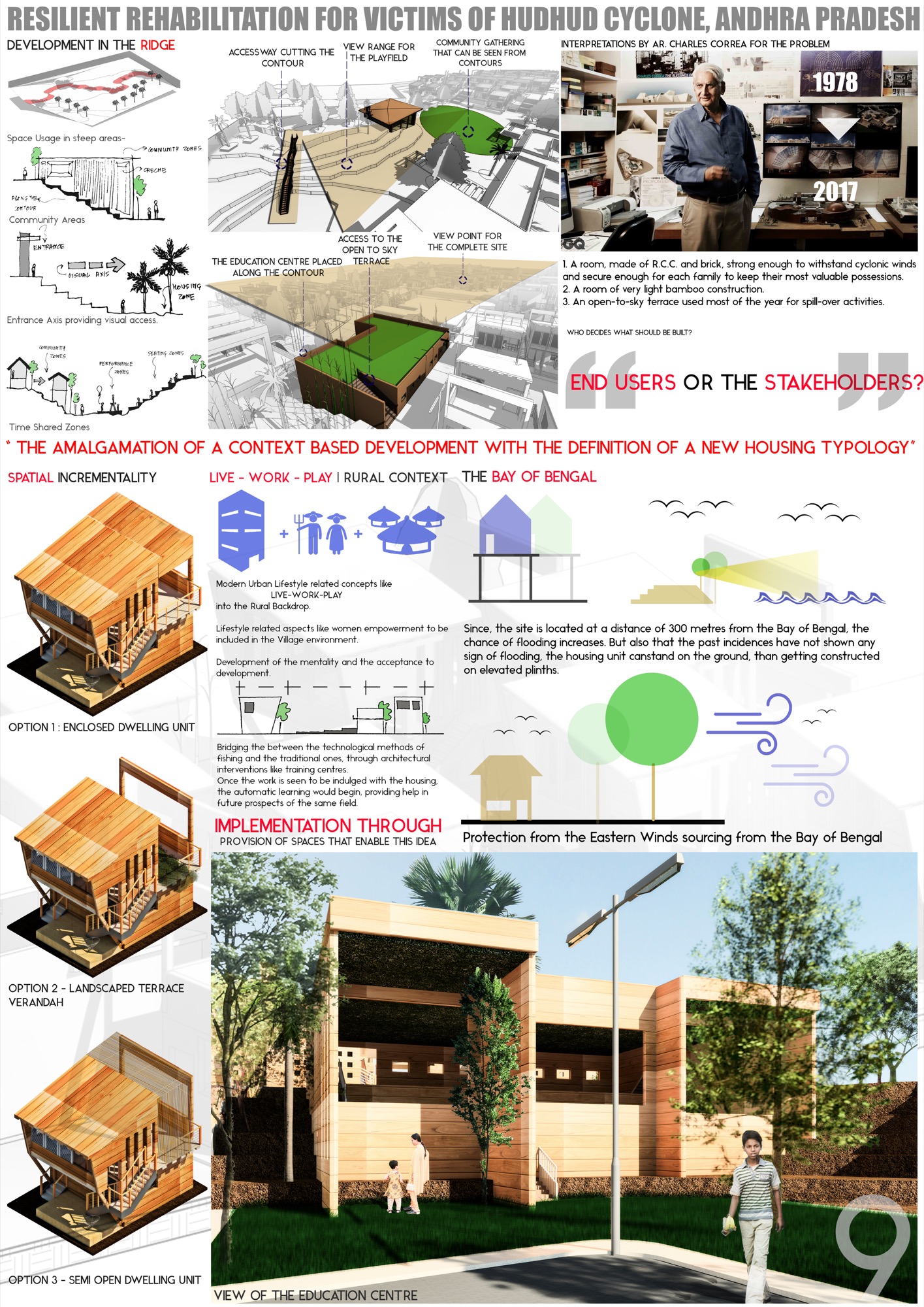 B.Arch Thesis: RESILIENT REHABILITATION FOR VICTIMS OF HUDHUD CYCLONE, ANDHRA PRADESH, by Sanand Telang 19