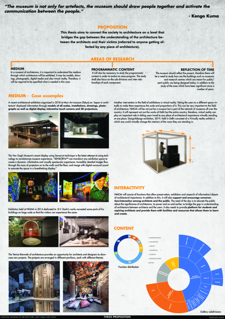 museum thesis architecture