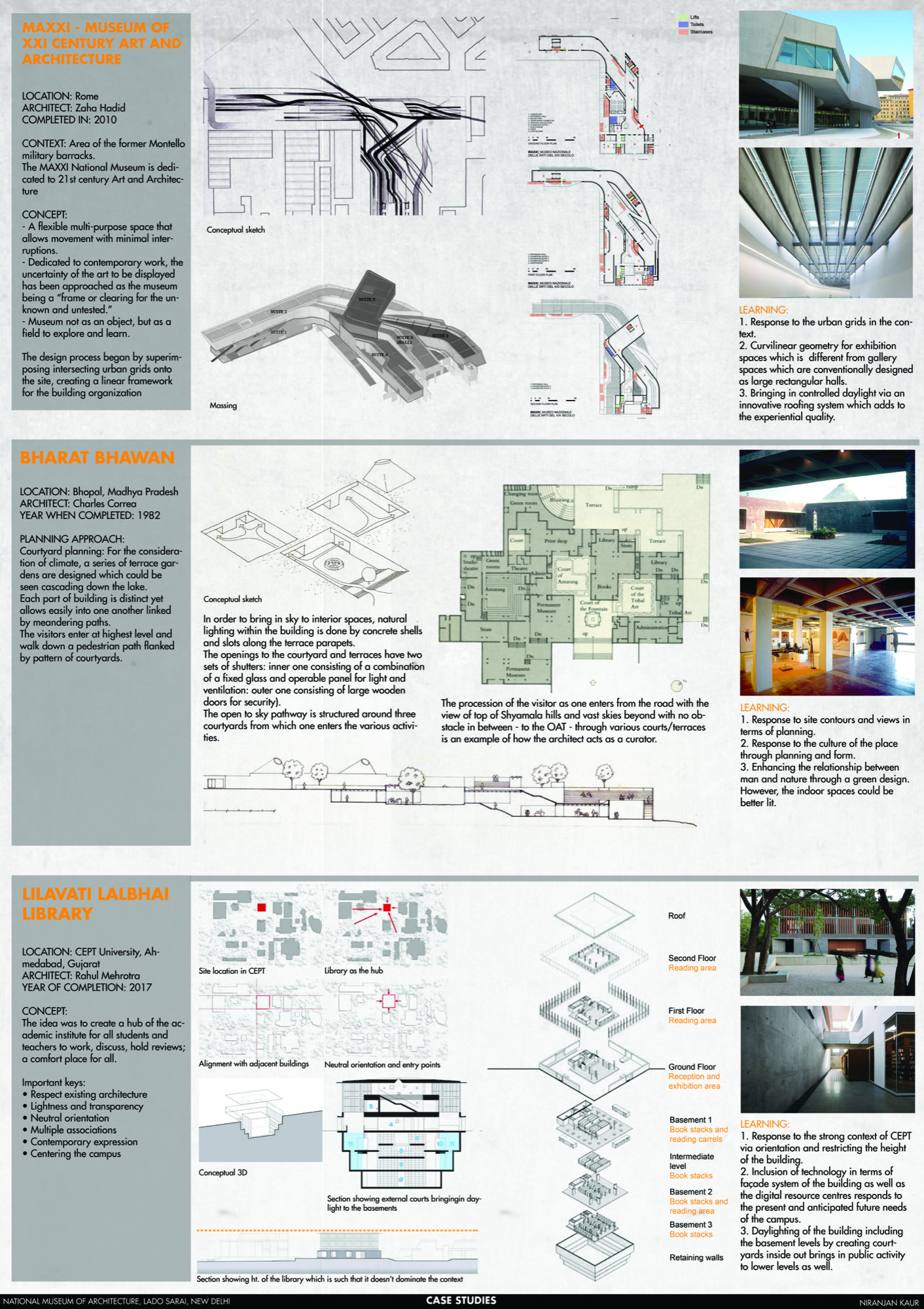 B.Arch Thesis: National Museum of Architecture, New Delhi, by Niranjan Kaur 14