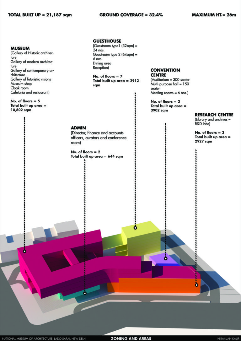 B.Arch Thesis: National Museum Of Architecture, New Delhi, By Niranjan ...