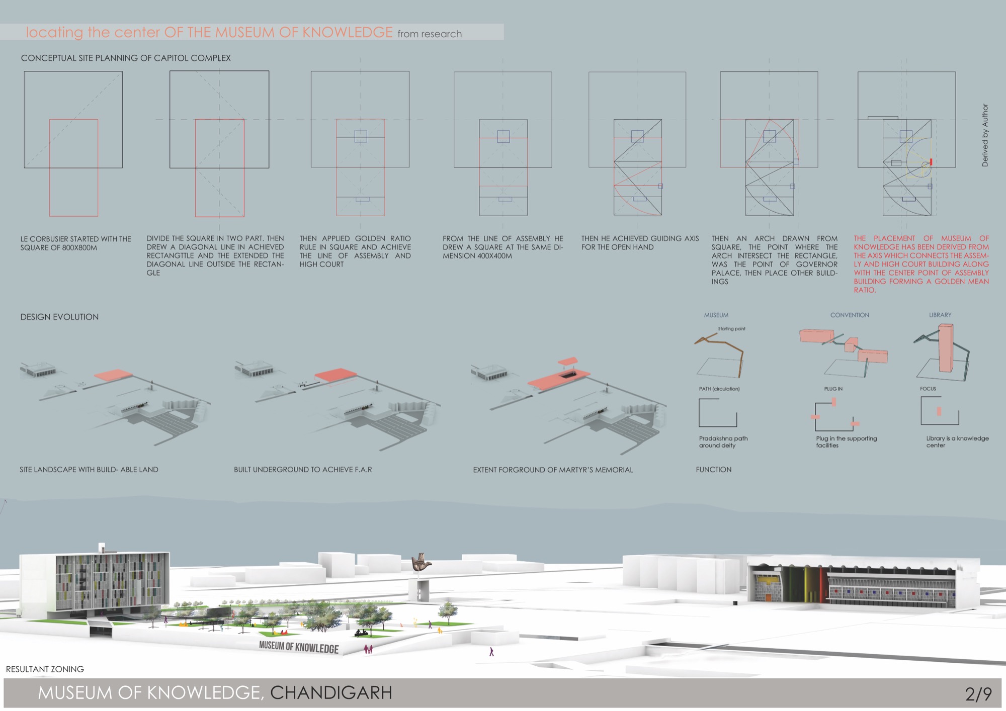 B.Arch Thesis: Museum of Knowledge, Chandigarh, by Nikhil Pawar 16