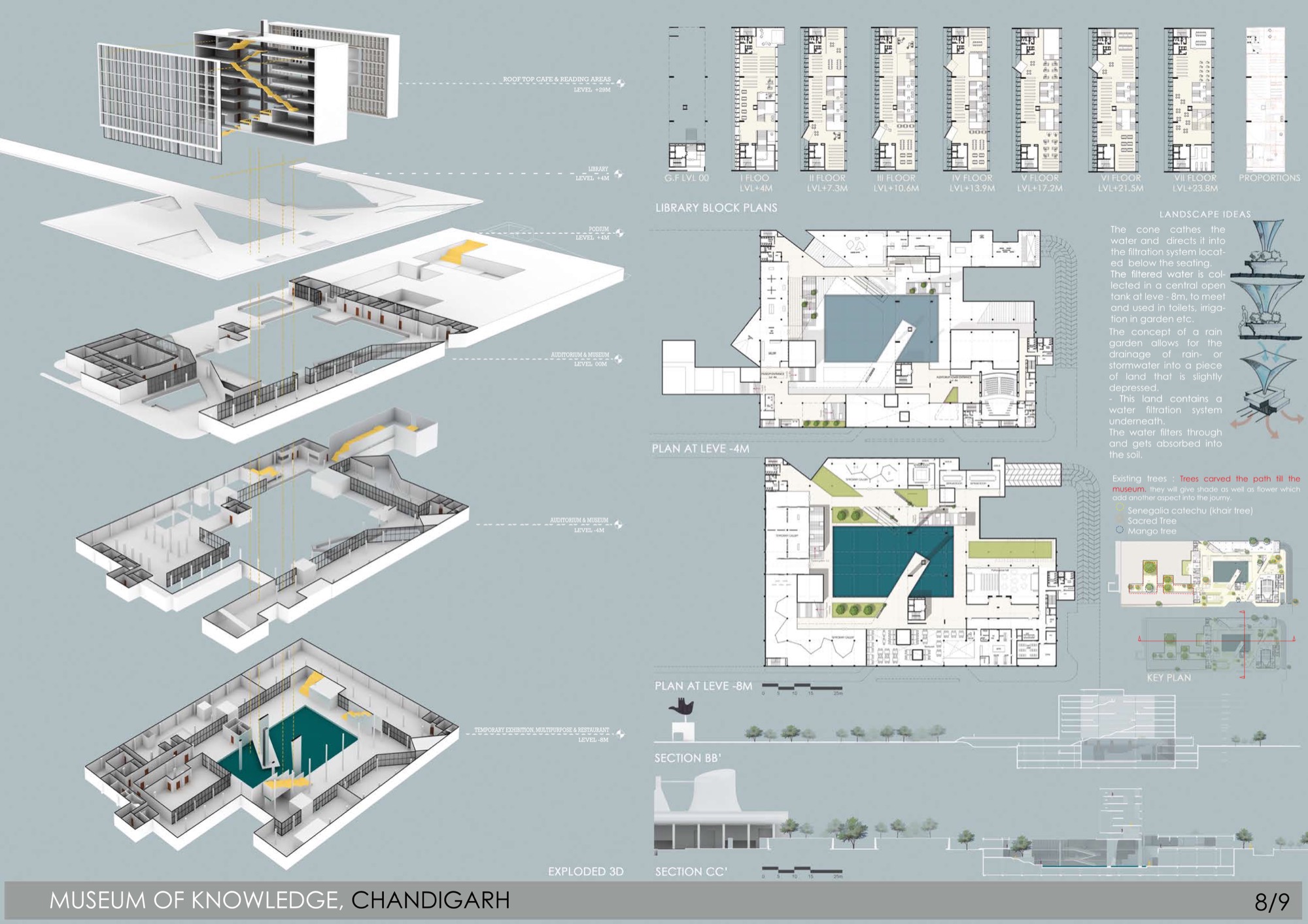 B.Arch Thesis: Museum of Knowledge, Chandigarh, by Nikhil Pawar 24
