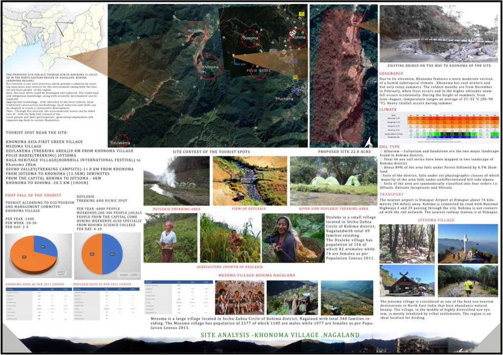 ecotourism architecture thesis pdf