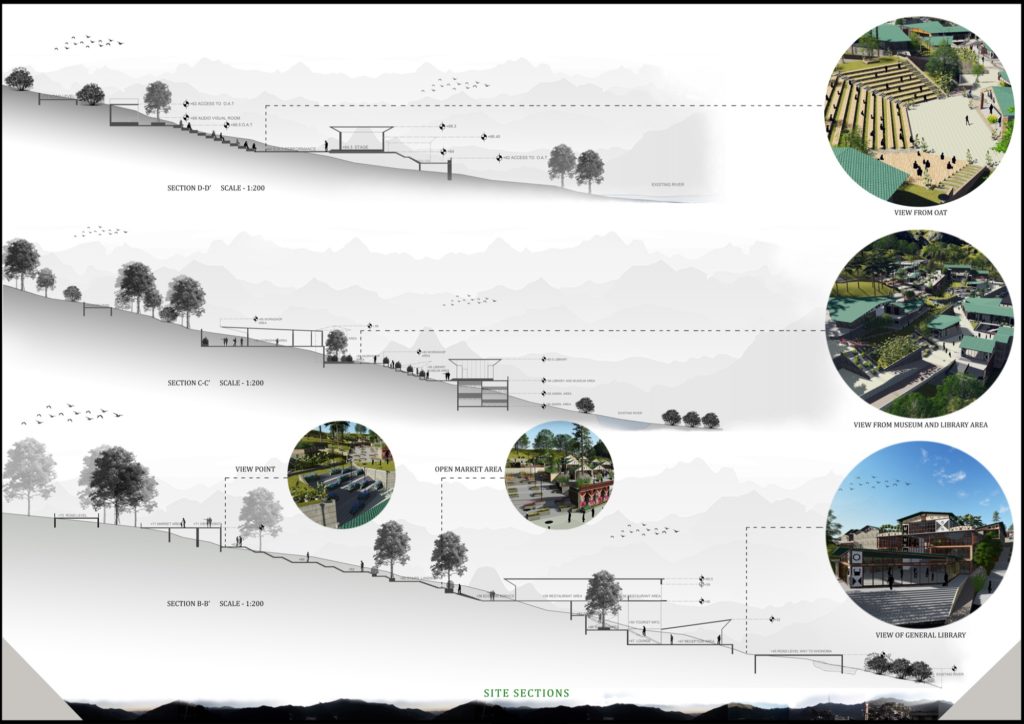 eco village architecture thesis india