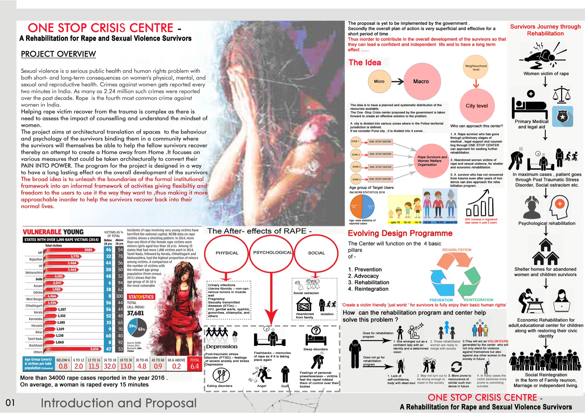 B.Arch Thesis: One Stop Crisis Centre at Pune, by Mehzabeen Sayyed, Allana College of Architecture 28