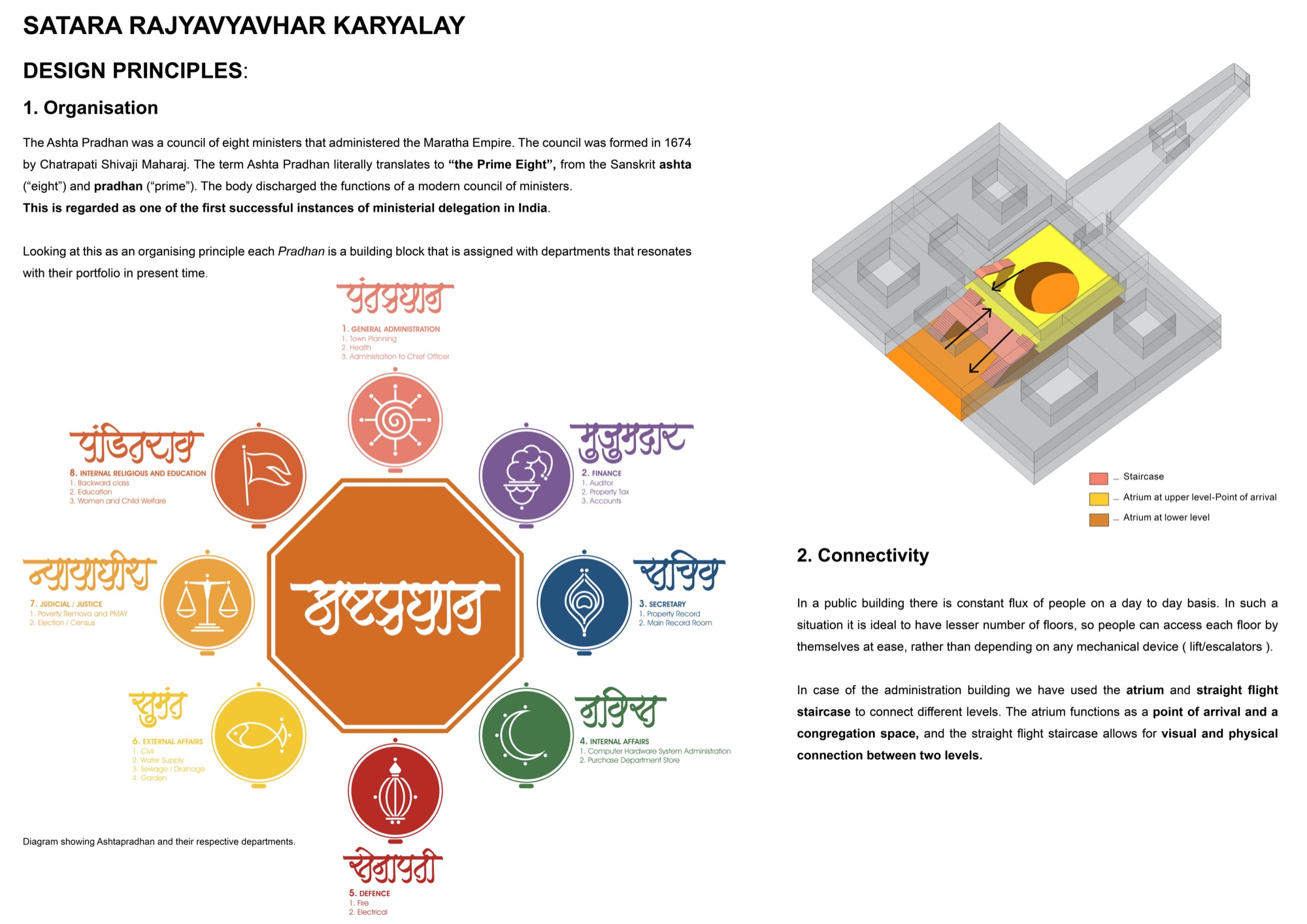 Satara Rajyavyavhar Karyalaya, Competition Entry by Rohan Chavan Architects 2