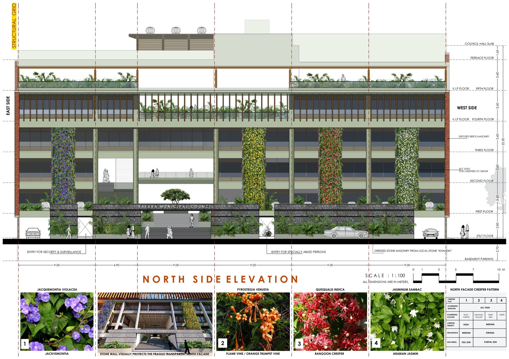 Satara Municipal Corporation, Competition Entry by KENARCH Architects, Pune 56