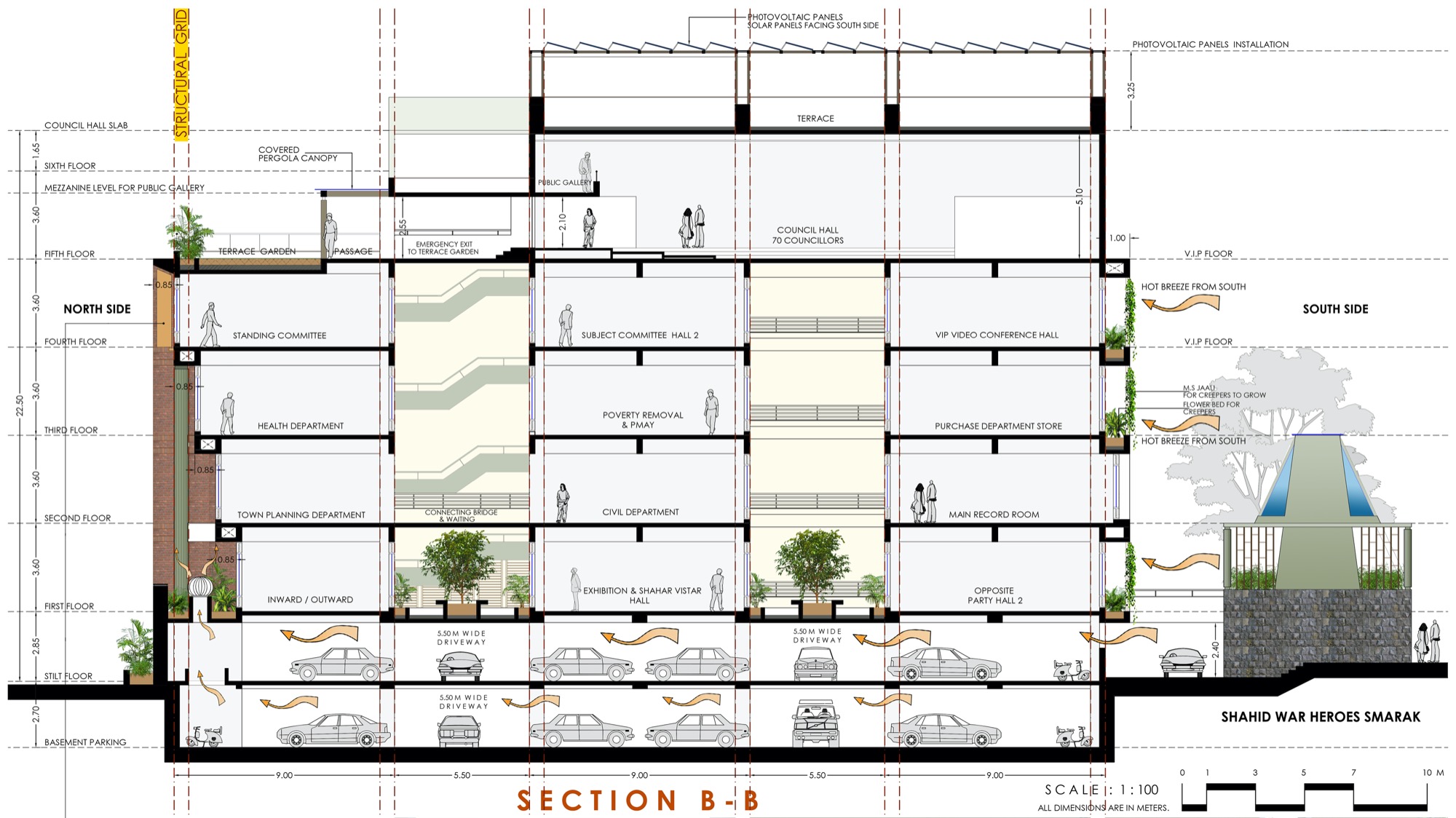 Satara Municipal Corporation, Competition Entry by KENARCH Architects, Pune 58