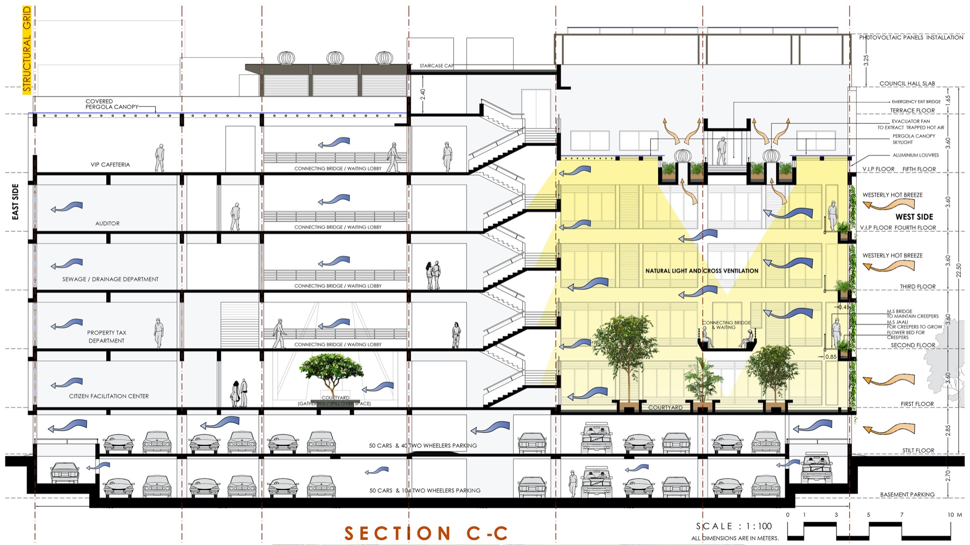 Satara Municipal Corporation, Competition Entry by KENARCH Architects, Pune 60