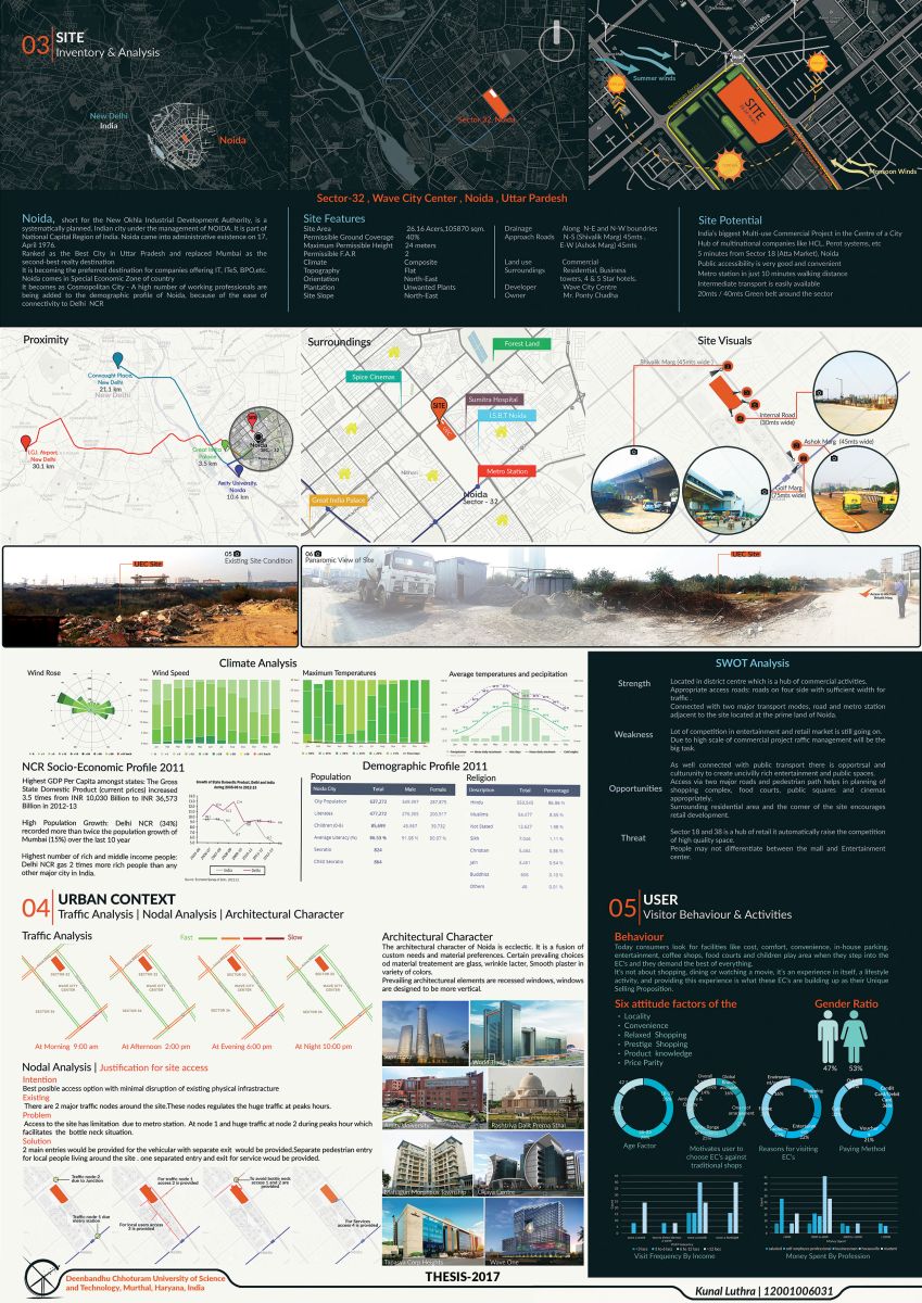 urban entertainment centre thesis report