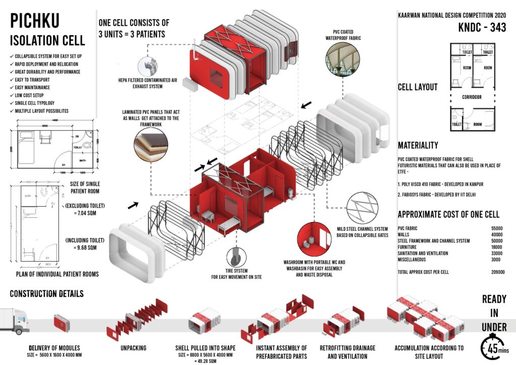 Kaarwan National Design Competition 2020, by Architectural Initiative Karwaan. 3