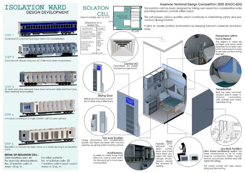 Kaarwan National Design Competition 2020, by Architectural Initiative Karwaan. 7