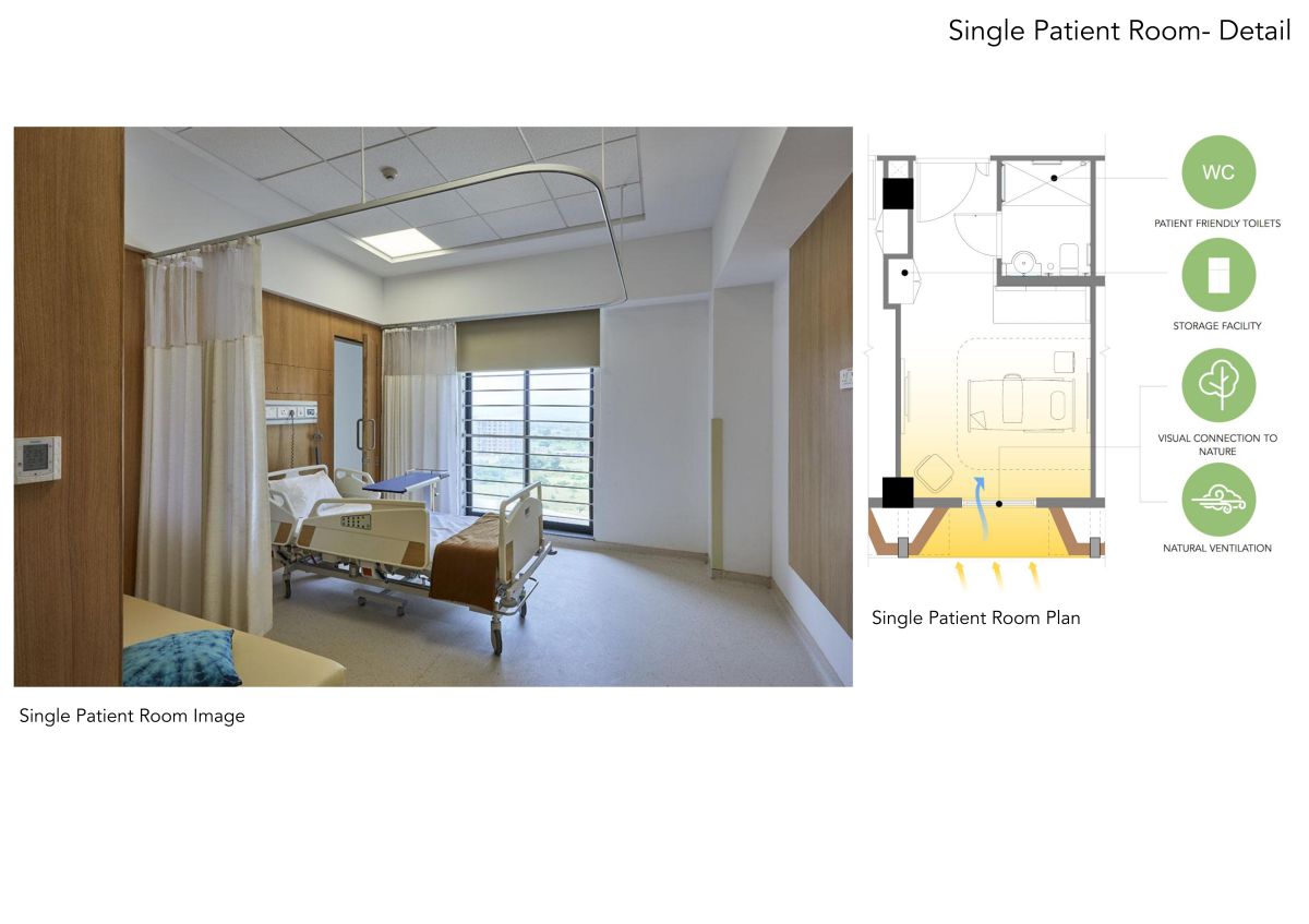 Symbiosis Hospital and Research Center (SUHRC), Lavale, Pune, by IMK Architects | Rahul Kadri 42