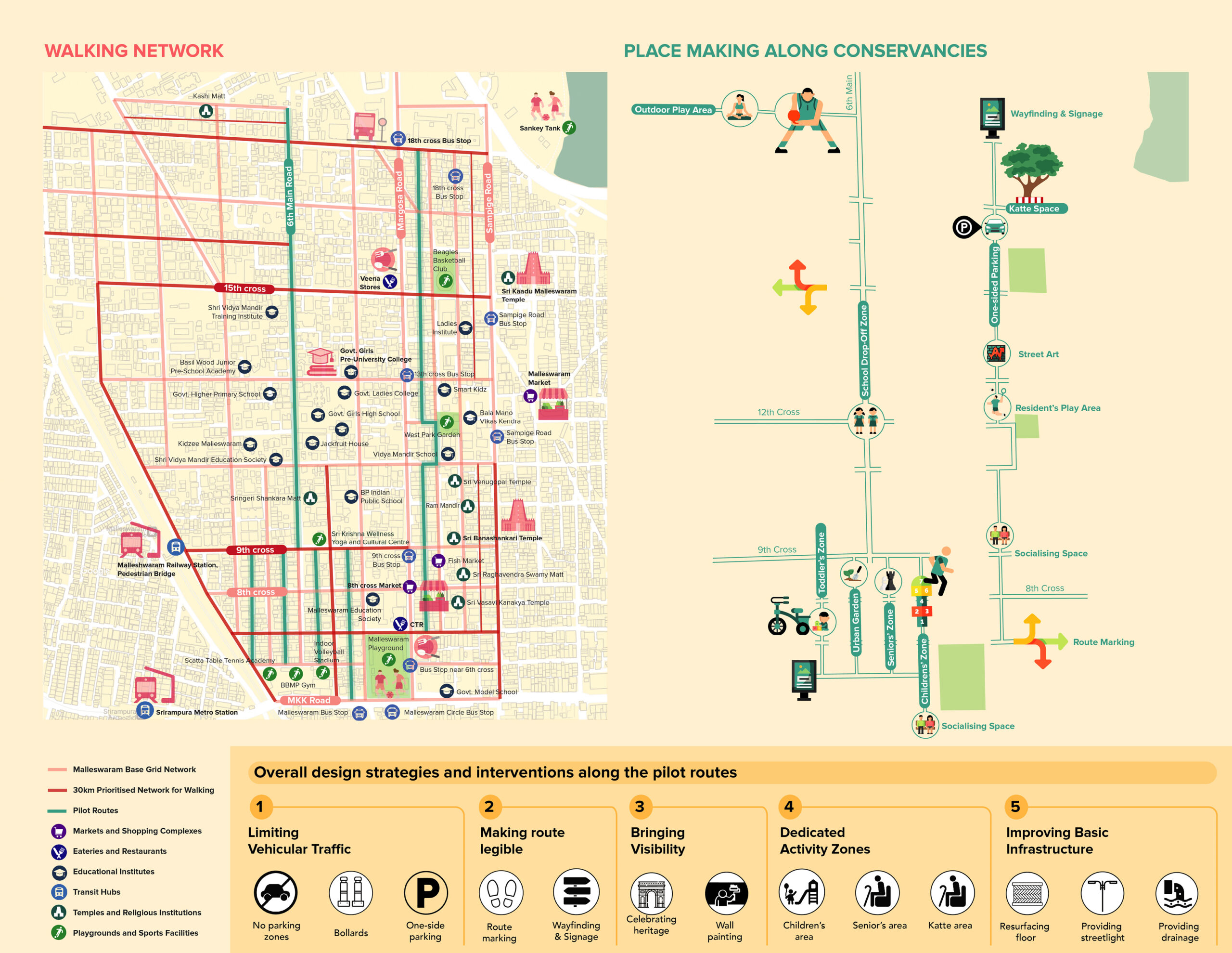 Walkable Malleswaram, Bengaluru by Sensing Local 7