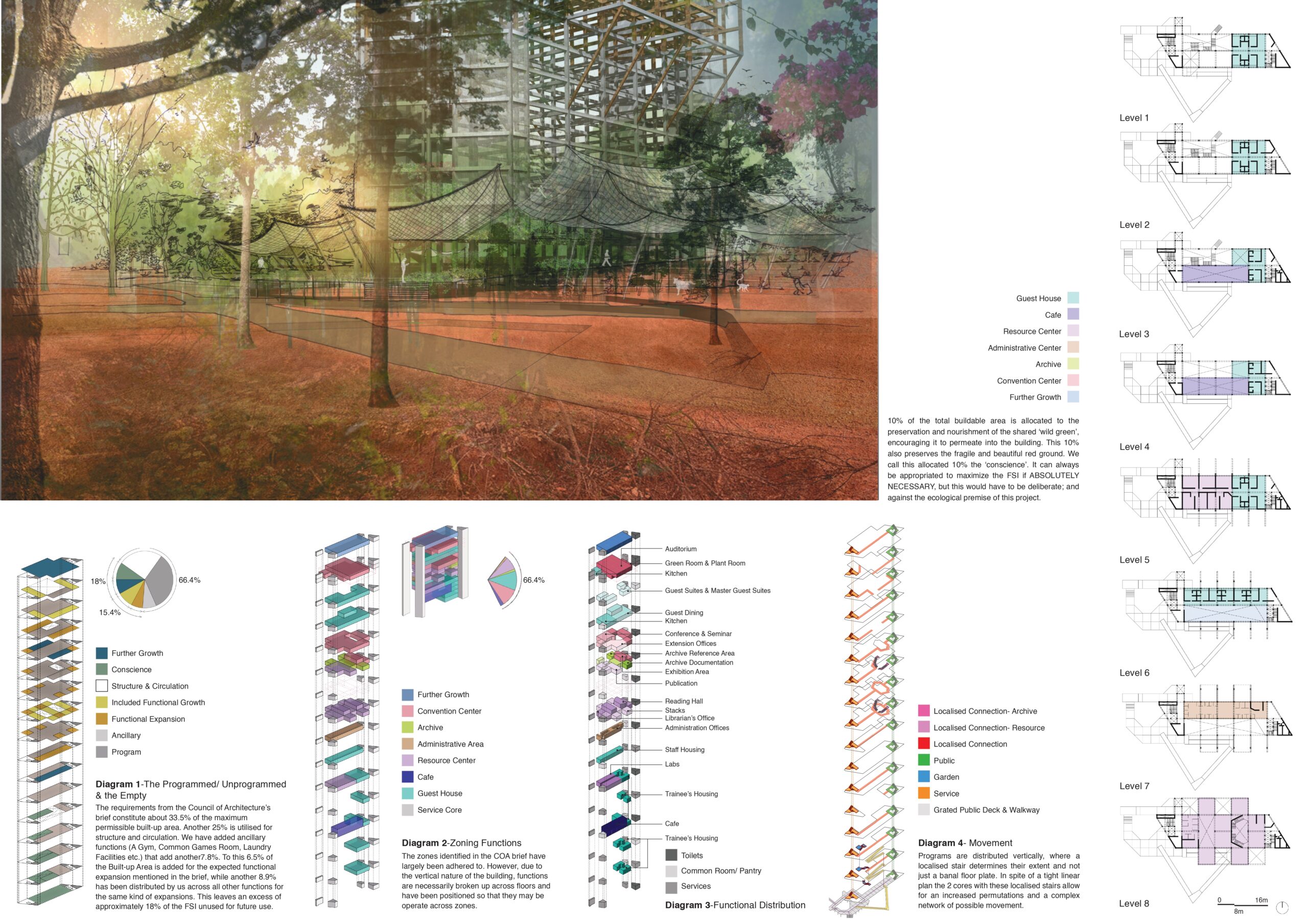 Centre of Excellence, Bengaluru, Competition Entry by Anthill Design | Council of Architecture, India 75