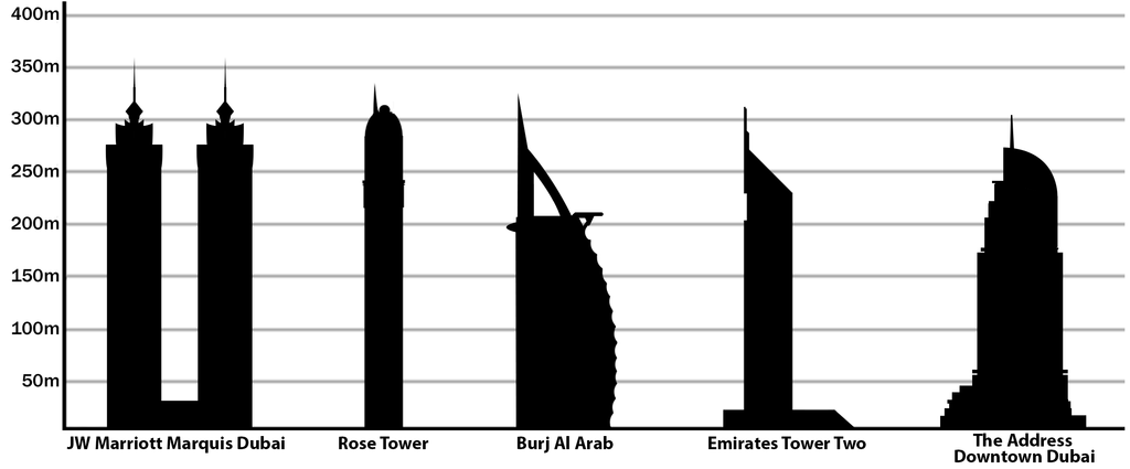 The Dubai Dream, by H Masud Taj 3
