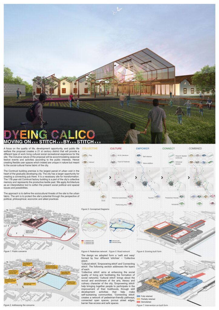 Dyeing Calico, Moving On Stitch By Stitch: Shortlisted Entry by Finder Studio | Reweave Kozhikode Competition 8
