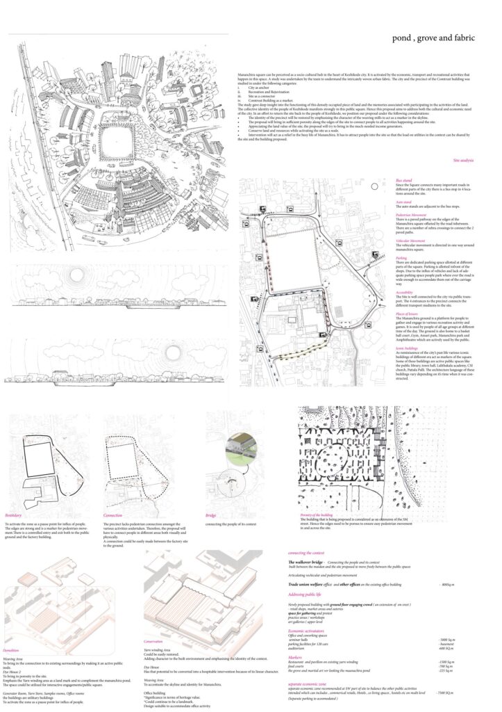 Pond Grove & The Fabric: Shortlisted Entry by Fictional Project | Reweave Kozhikode Competition 3