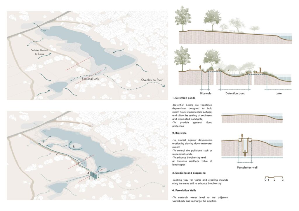 Dodivada, Gujarat by Doro - ArchiSHOTS - ArchitectureLive!