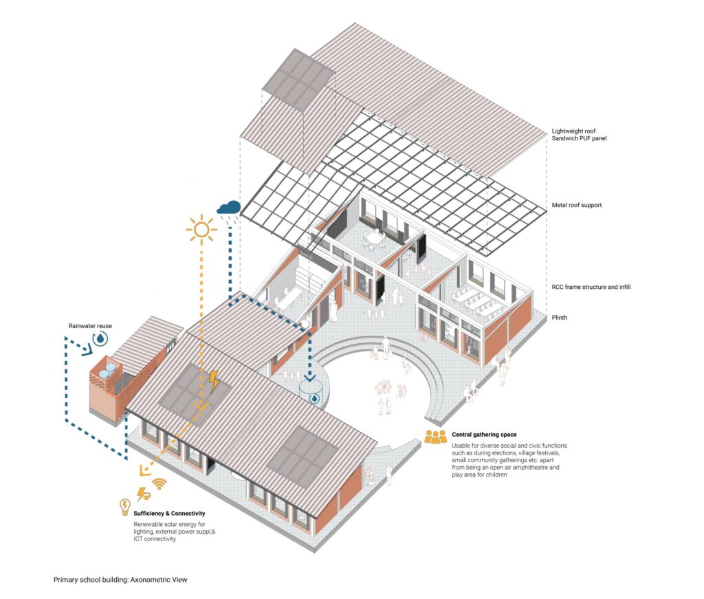 Rural Learning Network: Winning entry for IIA Satara Prototype Design competition for rural public buildings by APC Associates 13