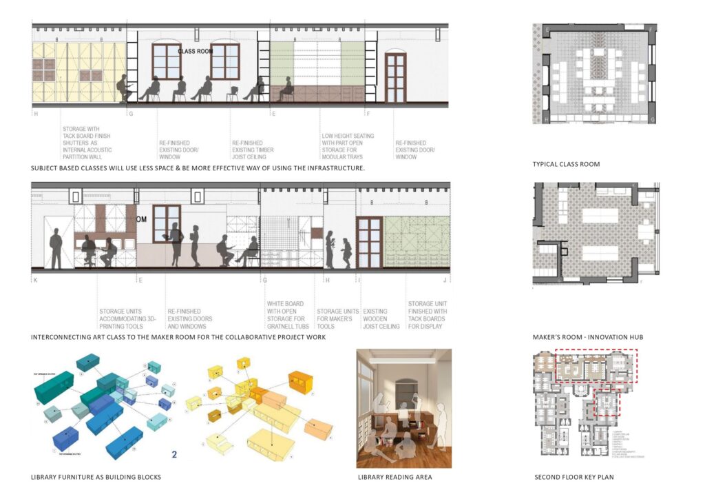 Bombay International School (BIS), Mumbai, by Mobile Offices 1