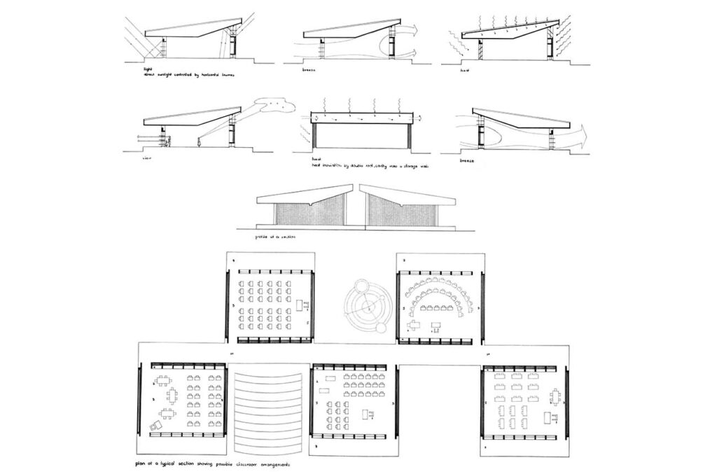 Learning Beyond Walls | Shreyas Foundation School by Architect BV Doshi, Studio Sangath 9