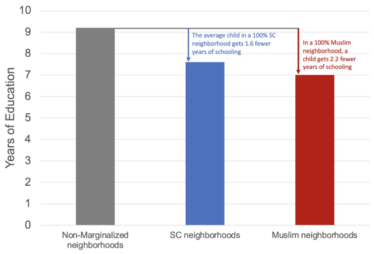 Residential Segregation and Inequality | A Study Reveals Stark Disparity in Public Service Accessibility Between Segregated and Integrated Neighborhoods 9