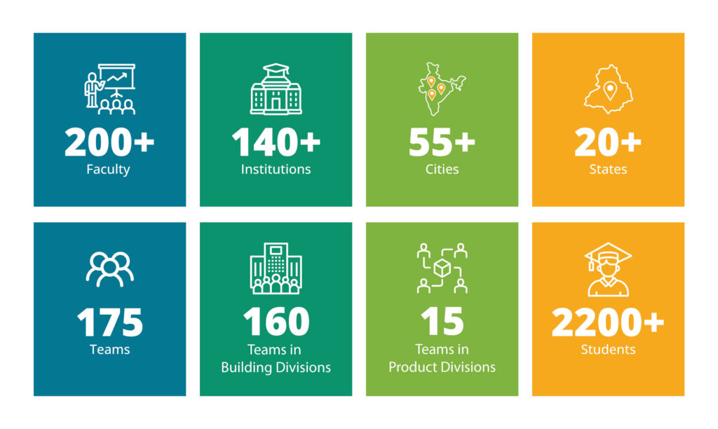 Solar Decathlon India 7