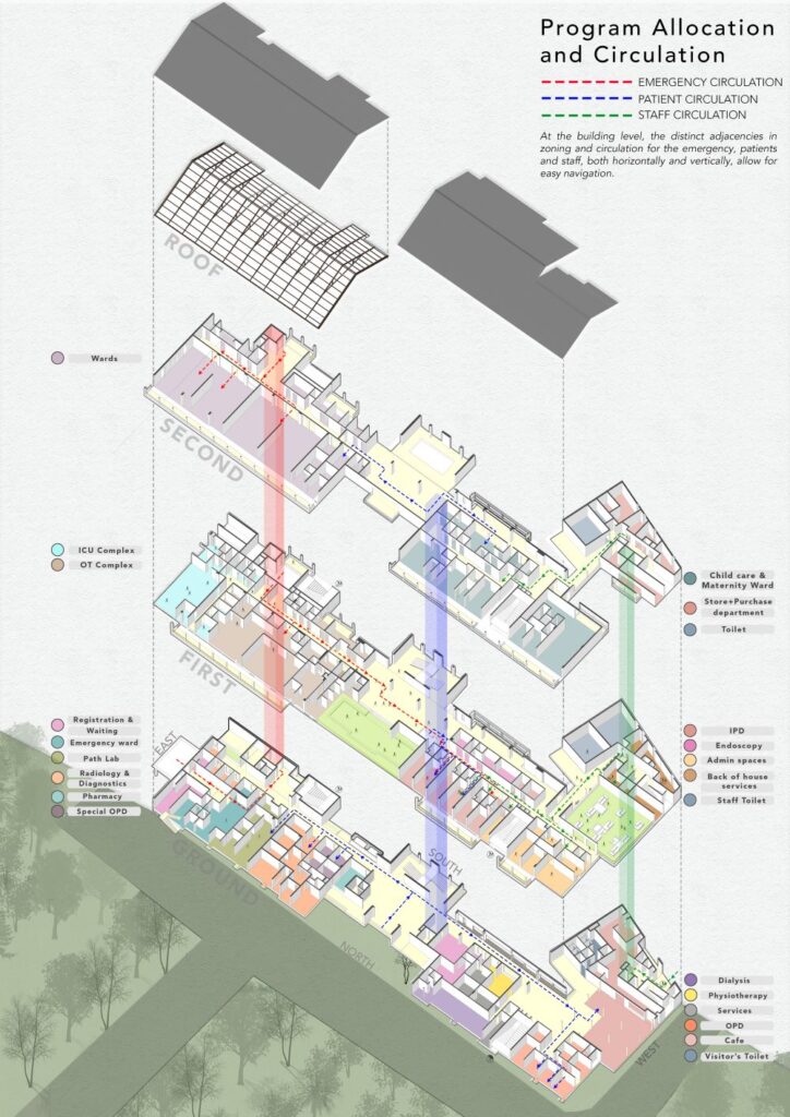 Program Allocation and Circulation, JSW Sanjeevani Multispeciality Hospital, Dolvi, Maharashtra, by SJK Architects