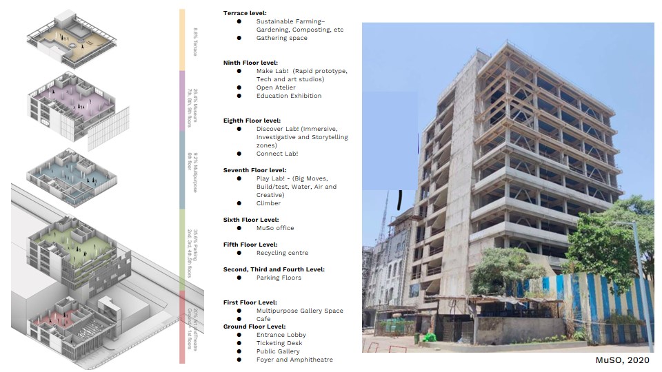 Floor-wise overview (L) with building under construction (R). MuSo (Museum of Solutions). Designed by MuSo (Museum of Solutions), Mumbai, by Ratan J. Batliboi-Consultants Pvt. Ltd. and Bricolage Bombay. 