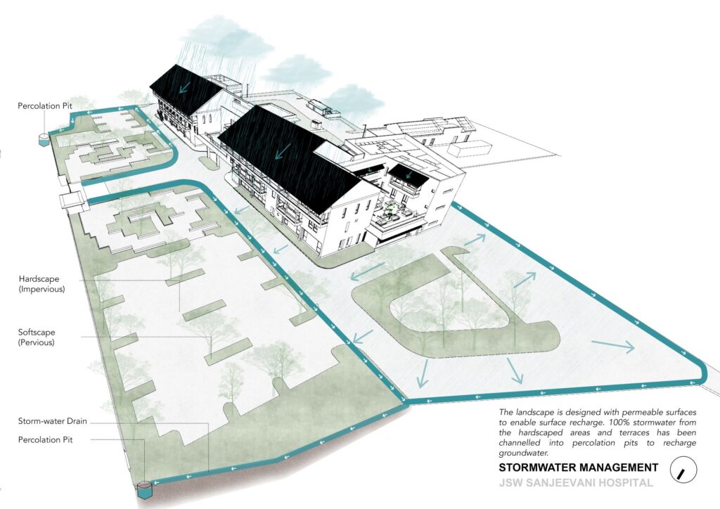 Stormwater Management Plan, JSW Sanjeevani Multispeciality Hospital, Dolvi, Maharashtra, by SJK Architects