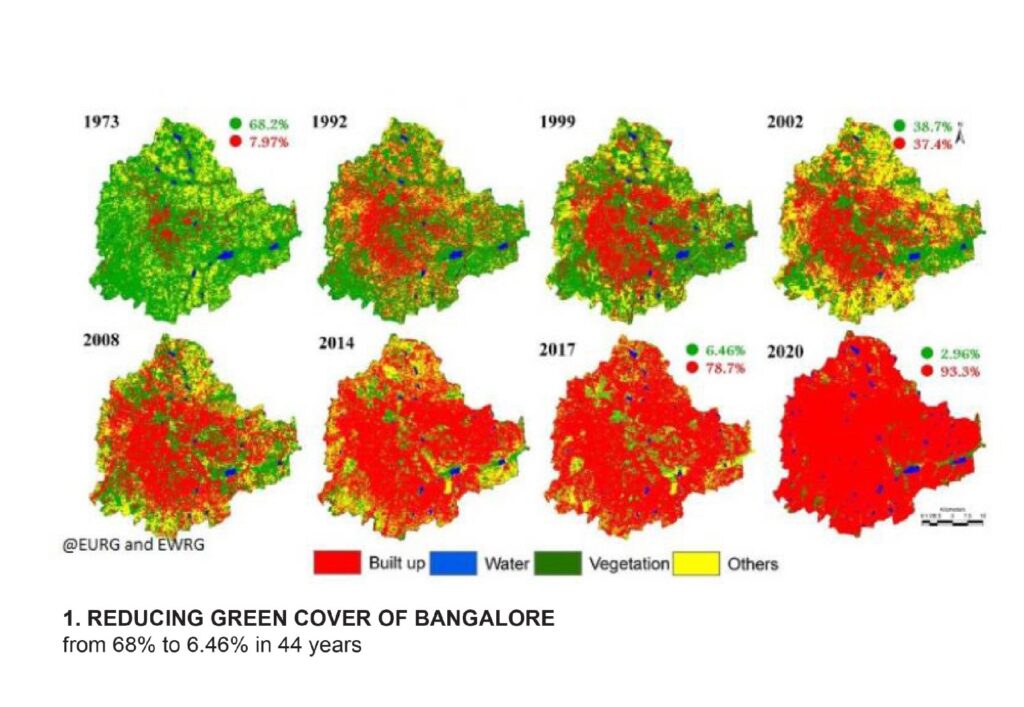 Reduction Green Cover, Bangalore. Baiyyappanahalli Train Station, Bengaluru, by Studio Symbiosis