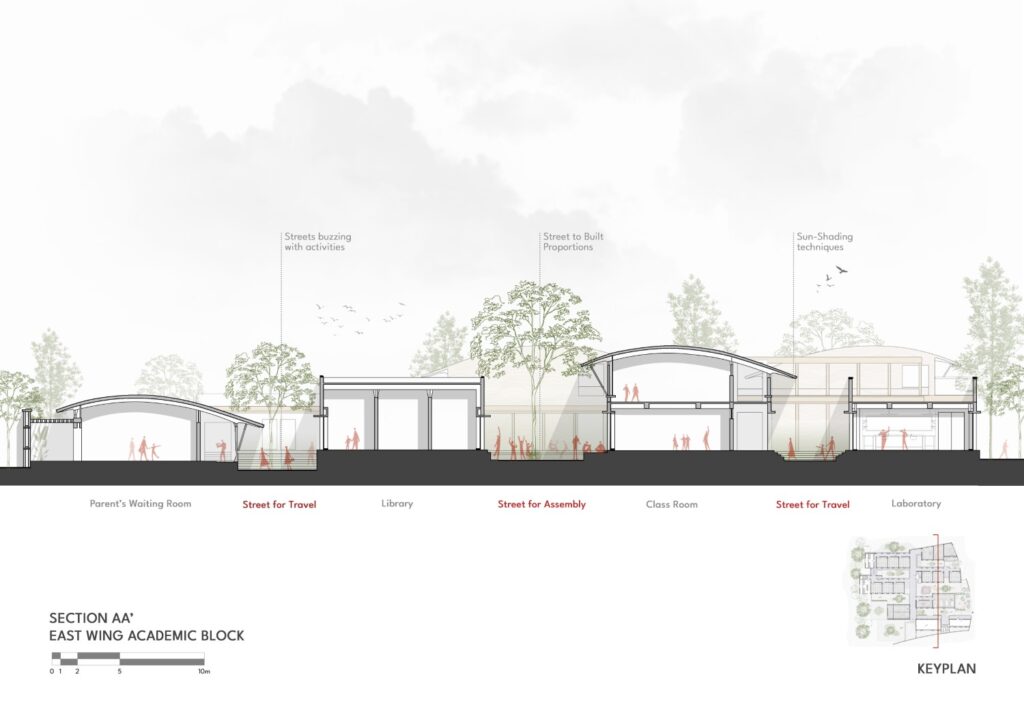 Section A-A', Sparkrill International School, Warangal, Telangana, by SJK Architects.