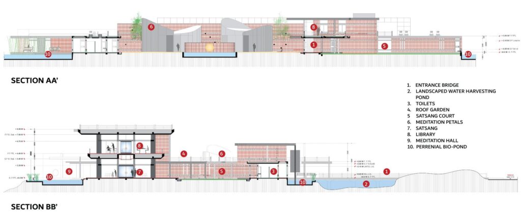 Sri Aurobindo Integral Learning Centre, Surat, by Studio Naqshbandi 30