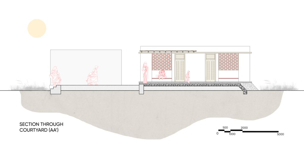 Section through courtyard. Moving School, Kutch, Gujarat, India, by Henning Larsen, Mette Lange Architects, and Hunnarshala Foundation.